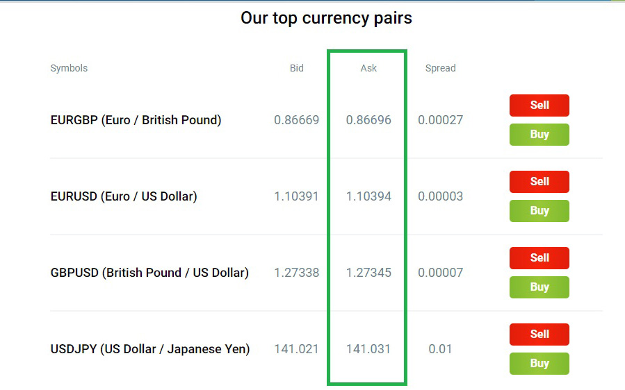 bid ask что это на бирже