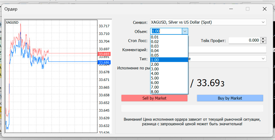 биржевая торговля серебром