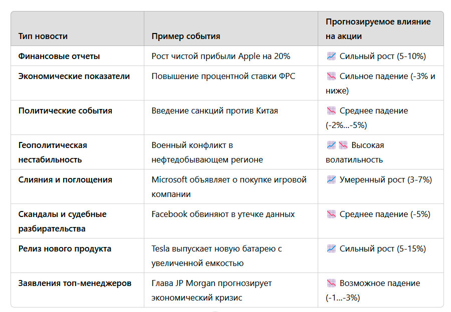 что влияет на стоимость акций компаний