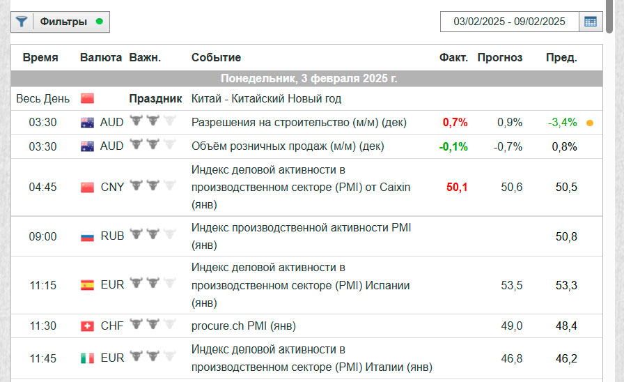 факторы, влияющие на стоимость акций компаний