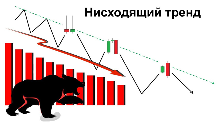 нисходящий тренд