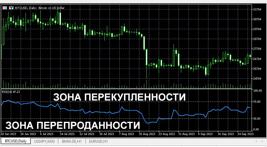 перепроданность индикатор