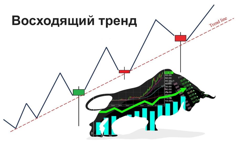 voshodiashiy trend