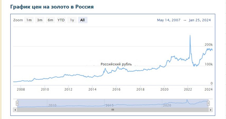 что купить золото или недвижимость