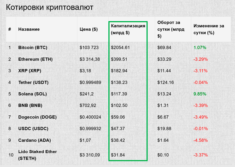 выбор криптовалюты