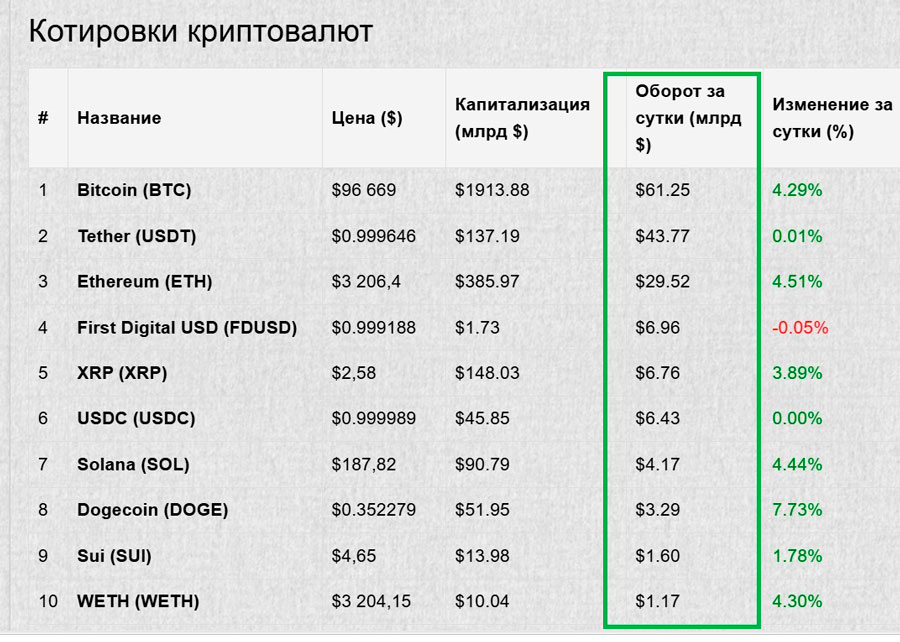 что такое ликвидность в криптовалюте