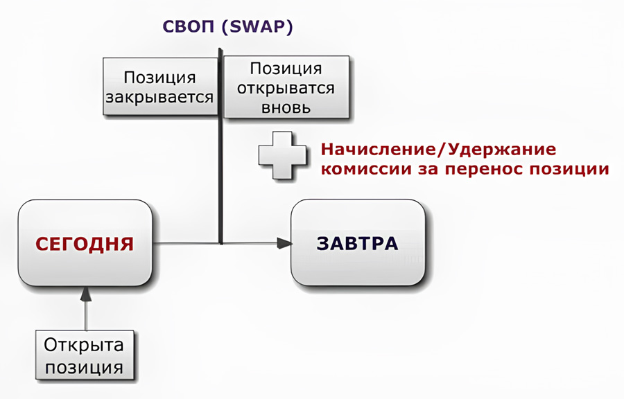 плата за средства брокера