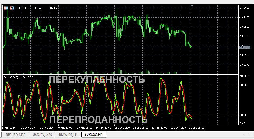 перекупленность форекс