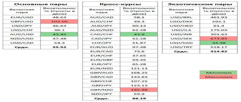 самые волатильные пары на форекс
