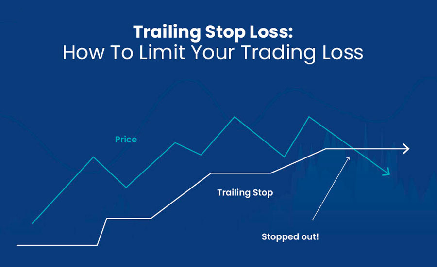 trailing stop 