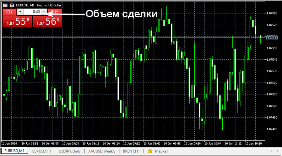 торговля One Click