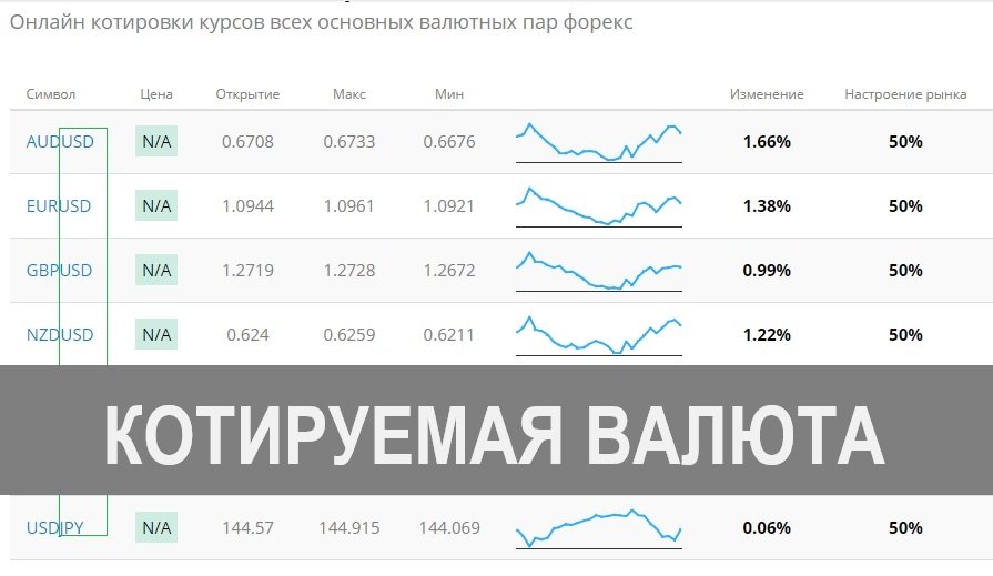 котируемая валюта