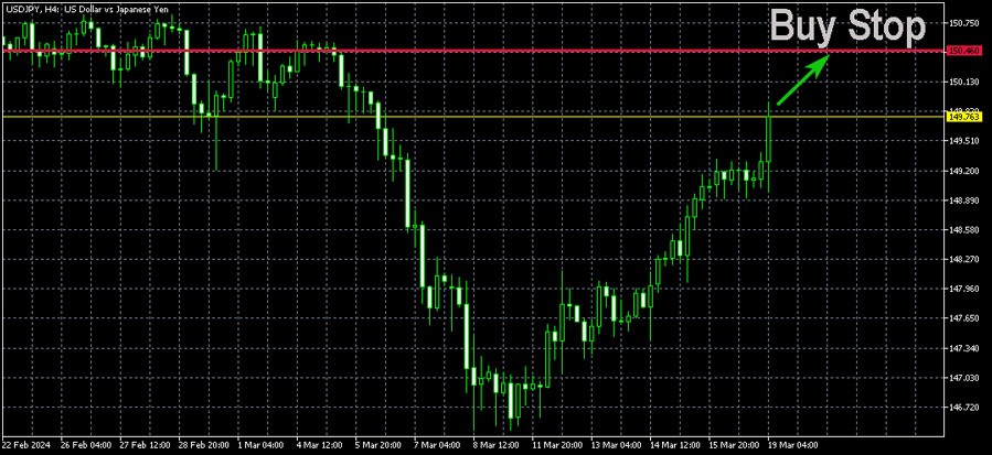 order Buy Stop 